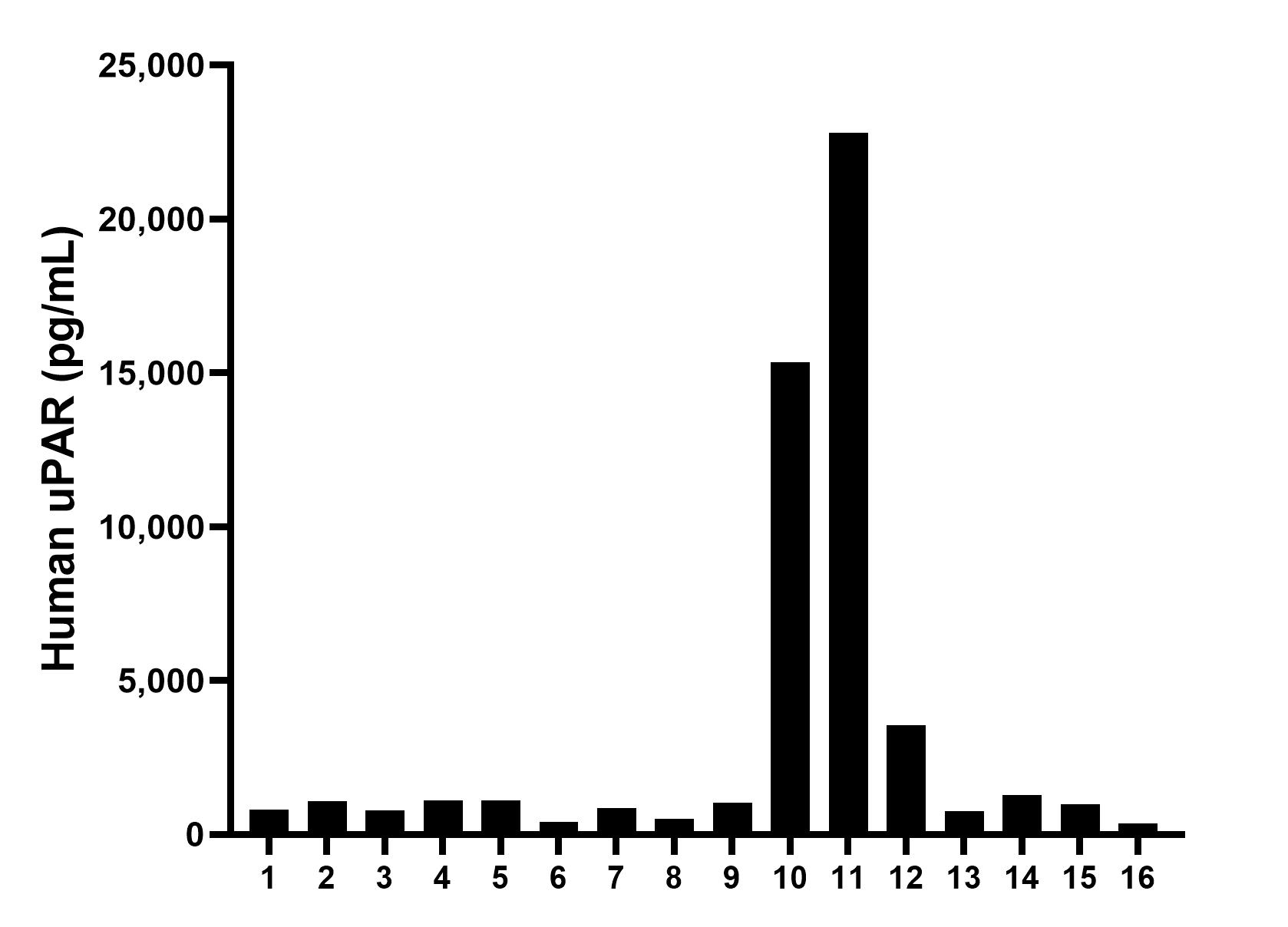 Sample test of MP00129-3